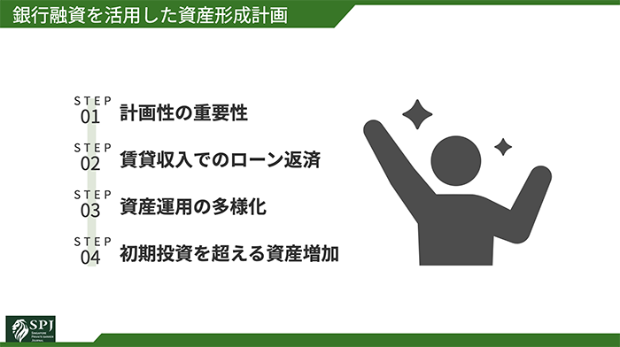 銀行融資を活用した資産形成計画