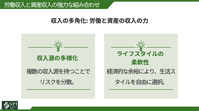 労働収入と資産収入の強力な組み合わせ